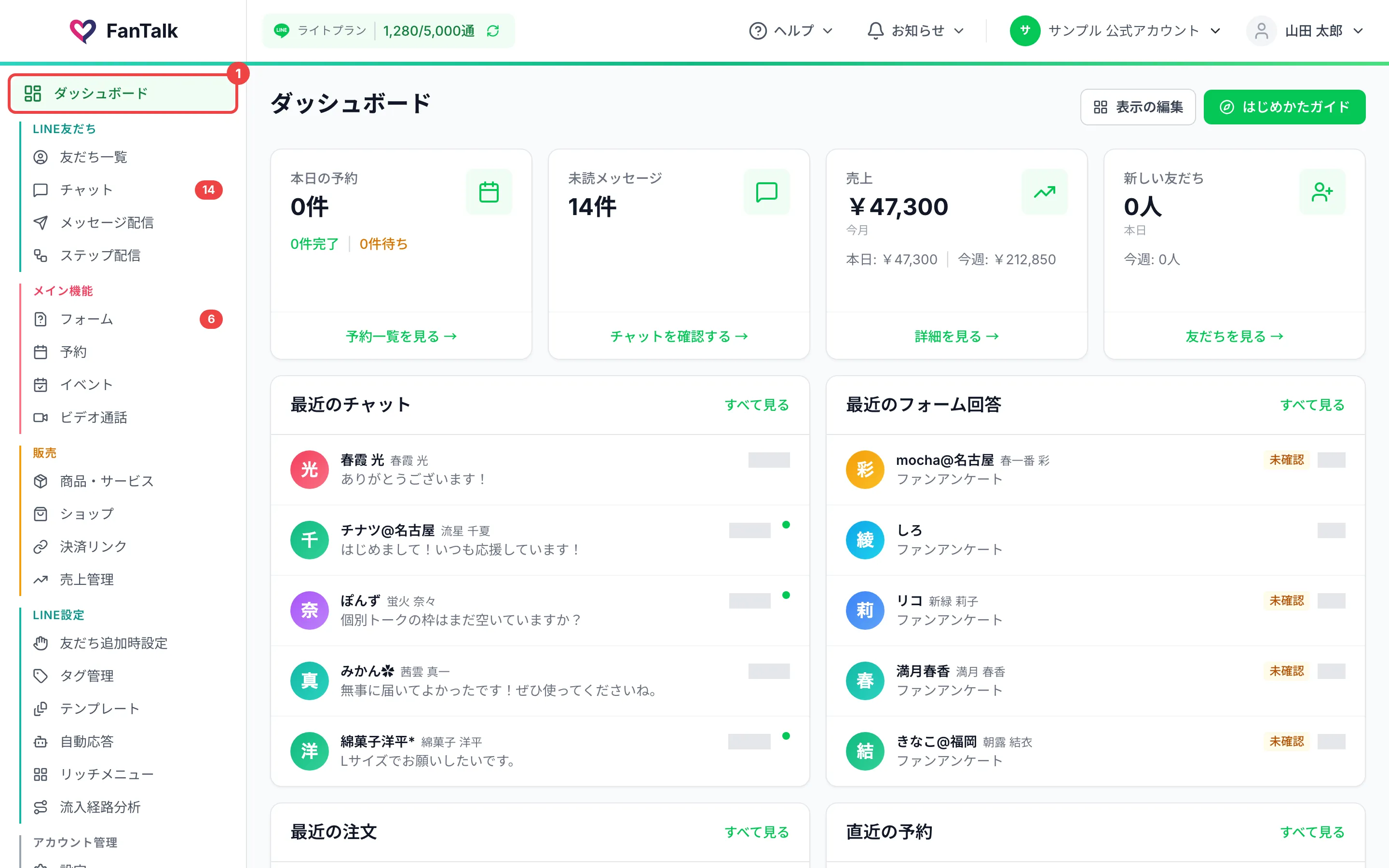 サイドメニューの「ダッシュボード」に番号1を付けた画面