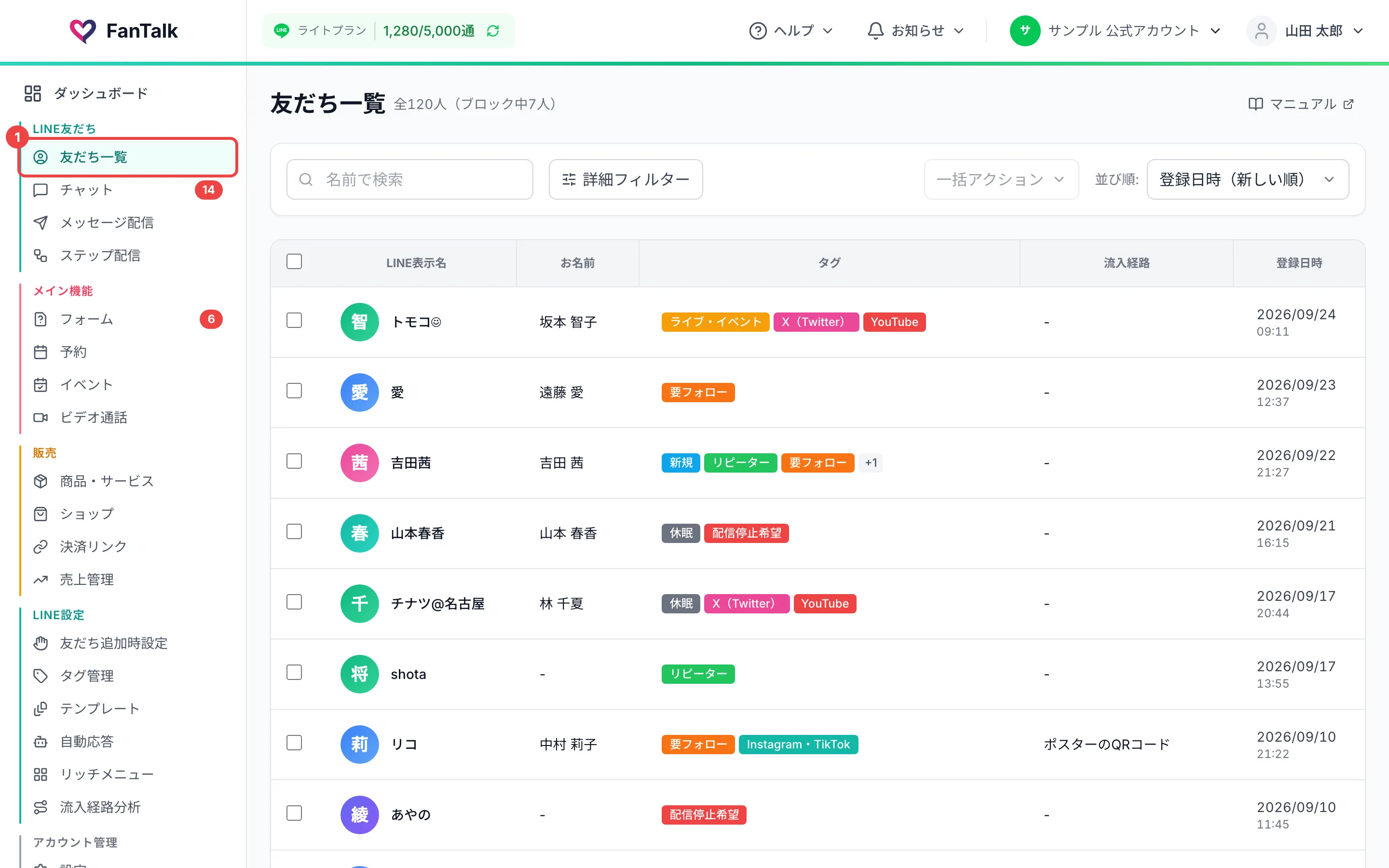 サイドメニューの「LINE友だち」の中の「友だち一覧」に番号を付けた画面