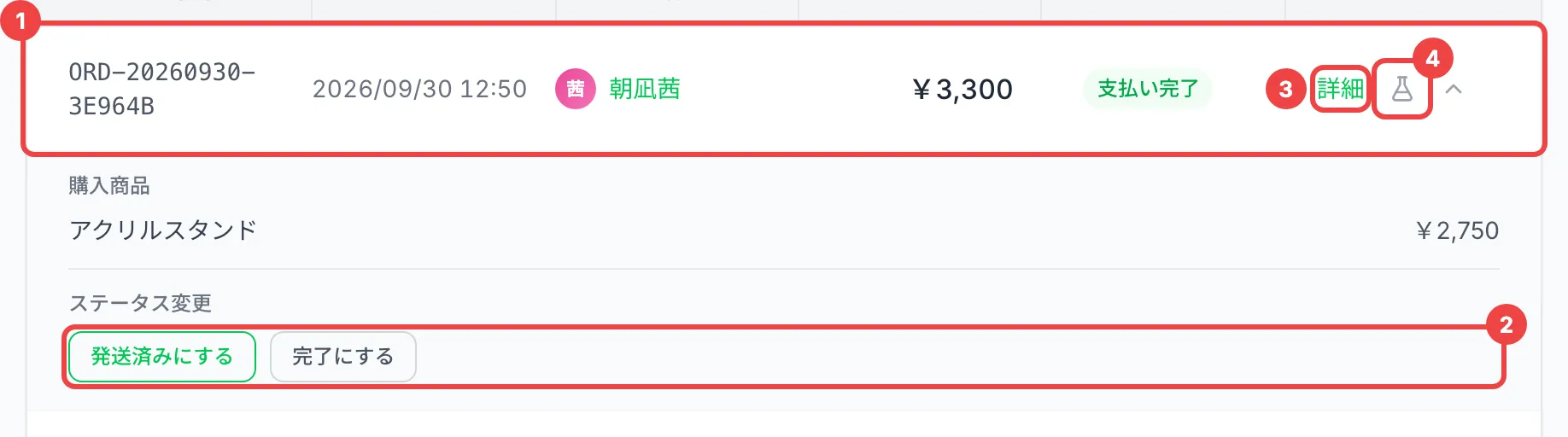 注文の行に番号1、「発送済みにする」「完了にする」のボタンに番号2、「詳細」に番号3、フラスコのアイコンに番号4を付けた、開いた注文の行