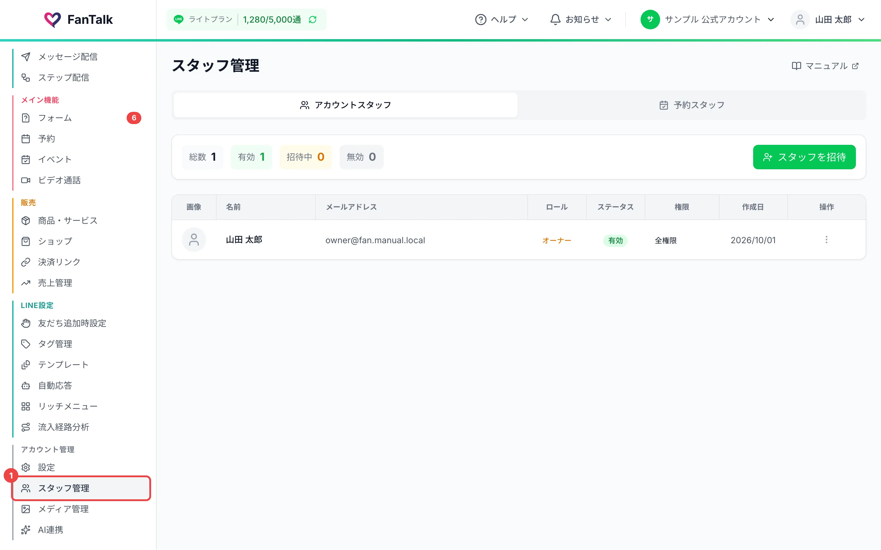 サイドメニューの「スタッフ管理」に番号1を付けた画面